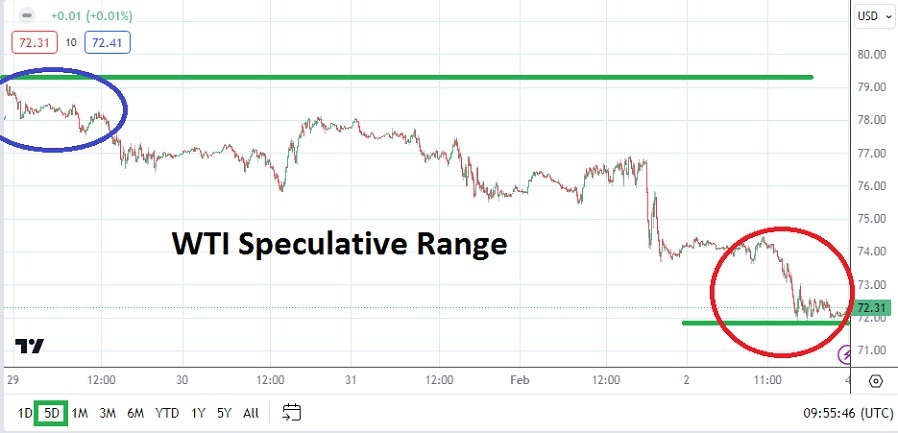 الرسم البياني الأسبوعي للنفط الخام الرسم البياني الأسبوعي للنفط الخام